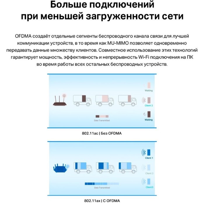 Сетевой адаптер Wi-Fi + Bluetooth TP-Link Archer TX55E AX3000 PCI Express (ант.внеш.съем) 2   106862 - фото 51655399