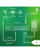 Коммутатор Digma DSP204G-2G-T80, L2, 6×1 ГБит/с, 4PoE, 4PoE+, 1PoE++, 80 Вт, неуправляемый - Фото 3