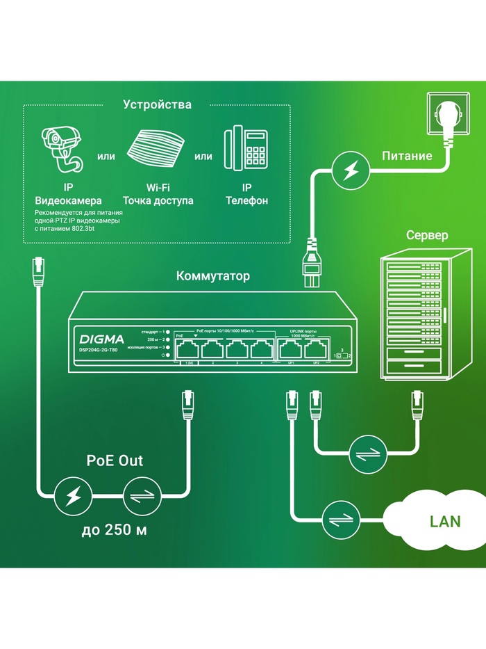 Коммутатор Digma DSP204G-2G-T80, L2, 6×1 ГБит/с, 4PoE, 4PoE+, 1PoE++, 80 Вт, неуправляемый - фото 51924972