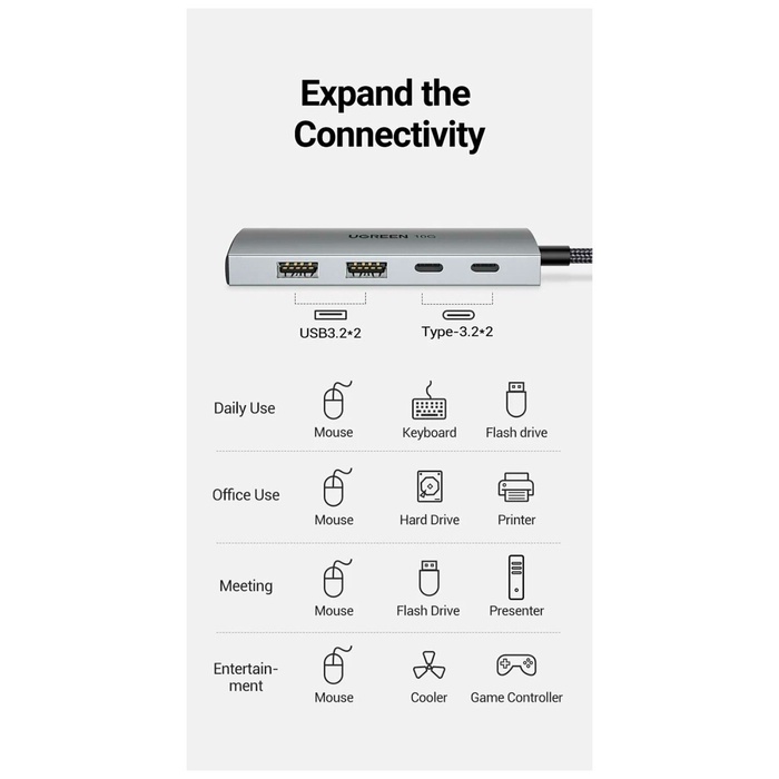 USB концентратор 4 в 1 (хаб) UGREEN 2 х USB C 3.1, 2 х USB A 3.1 (30758) - фото 51682964