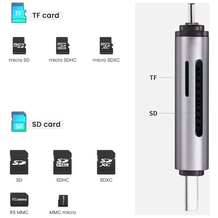 Картридер UGREEN USB-C + USB-A 3.0 для карт памяти TF/SD (50706) - фото 51675696