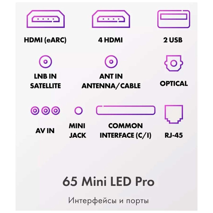 LED телевизор Haier 65 Mini LED Pro - фото 51678467