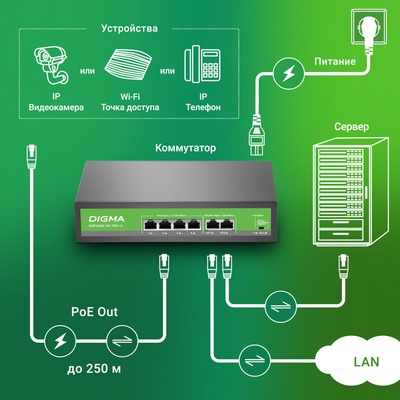 Коммутатор Digma DSP204F-2F-T80, V1 (L2), 6×100 Мбит/с, 4PoE, 4PoE+, 80 Вт, неуправляемый
