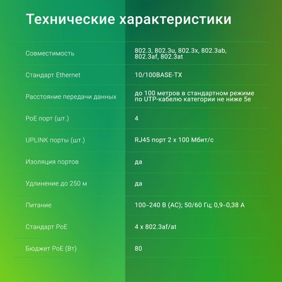Коммутатор Digma DSP204F-2F-T80, V1 (L2), 6×100 Мбит/с, 4PoE, 4PoE+, 80 Вт, неуправляемый