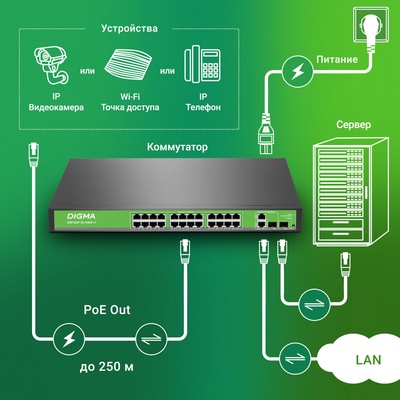 Коммутатор Digma DSP224F-2C-R400, V1, L2, 24×100 Мбит/с, 2xКомбо (1000BASE-T/SFP)