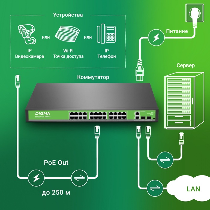 Коммутатор Digma DSP224F-2C-R400 DSP224F-2C-R400 V1 (L2) 24x100Мбит/с 2xКомбо(1000BASE-T/SF   108280 - фото 51693203