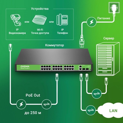 Коммутатор Digma DSP224F-2C-R400, V1, L2, 24×100 Мбит/с, 2xКомбо (1000BASE-T/SFP)