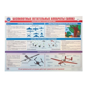 Плакат "Действия при обнаружении беспилотных летательных аппаратов" А2 10831238