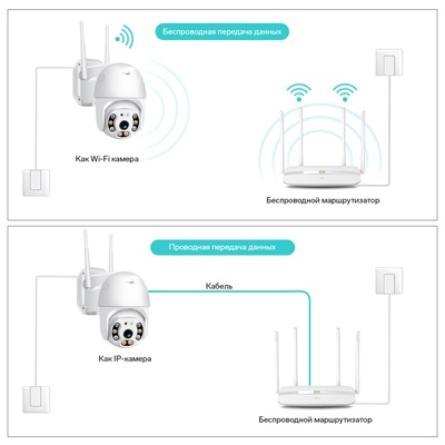 Видеокамера WiFi Cam-15, IP, 2 Мп, поворот 355 °, микрофон, 3.6 мм объектив, белая
