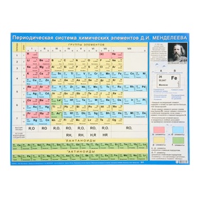 Плакат «Таблица Менделеева» картон, 44,5 × 60 см 10847541