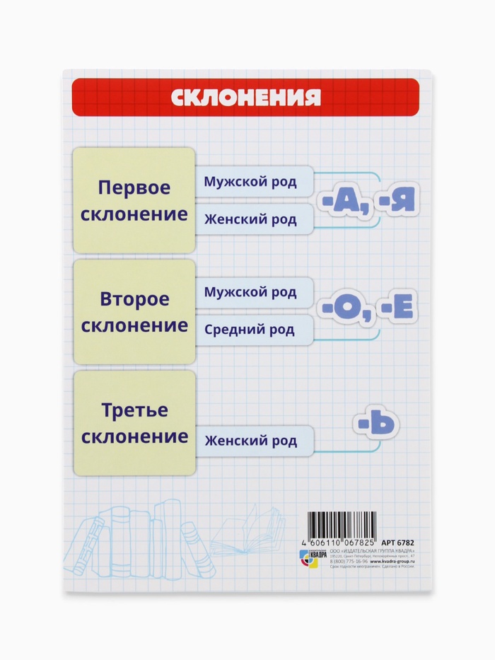 Обучающая карточка-шпаргалка «Склонения» 15×21 см - Фото 1