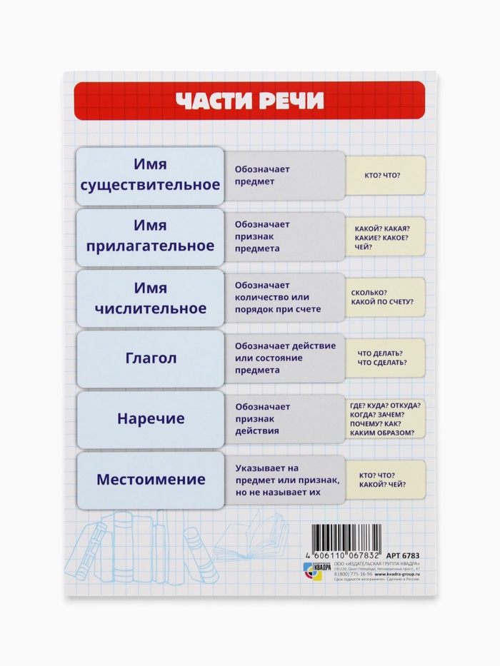 Обучающая карточка-шпаргалка «Части речи» 15×21 см - Фото 1