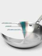 Сковорода 3Ply Hanna Knövell. d=24 см, h=5 см, толщина 2.2 мм, индукция, нержавеющая сталь - Фото 2