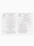 Сертификат о профилактических прививках А6, 24 страницы 10,5 х 14,8 см "Мальчик" 10879916 - фото 5063028