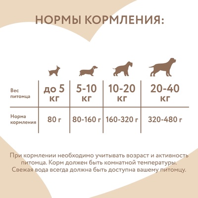 Влажный доп.корм Мнямс На каждый день Мусс из ягненка для собак и щен. старше 6 мес. 80 г