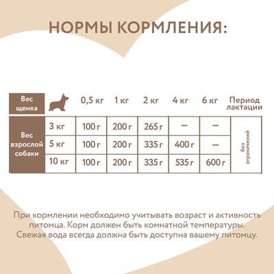 Влажный корм Мнямс Деликатес СТАРТЕР Паштет из инд/цукини для щен. до 4 мес. «Мусс » 200 г