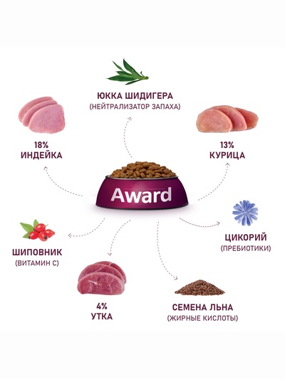 Сухой корм AWARD Hairball & Indoor для взрослых кошек, утка/индейка, с чечевицей10 кг