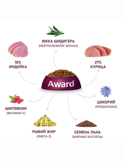 Сухой корм AWARD Healthy growth для кот.от 1 месяца, бер/корм-их кошек с инд/курица 400 г