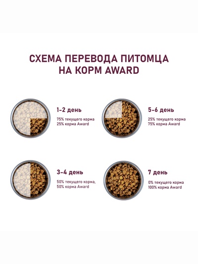 Сухой корм AWARD Healthy growth для кот.от 1 месяца, бер/корм-их кошек с инд/курица 400 г