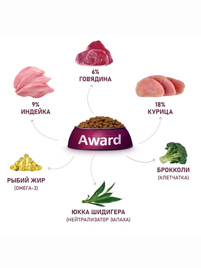 Сухой корм AWARD Indoor Big cats для взрослых домашних кошек крупных пород, говядина, курица, 1.5 кг