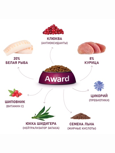 Сухой корм AWARD Sterilized для взрослых стерилизованных кошек с белой рыбой (лён, клюква, цикорий) 1.5 кг