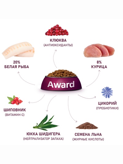 Сухой корм AWARD Sterilized для взрослых стерилизованных кошек с белой рыбой (лён, клюква, цикорий) 400 г