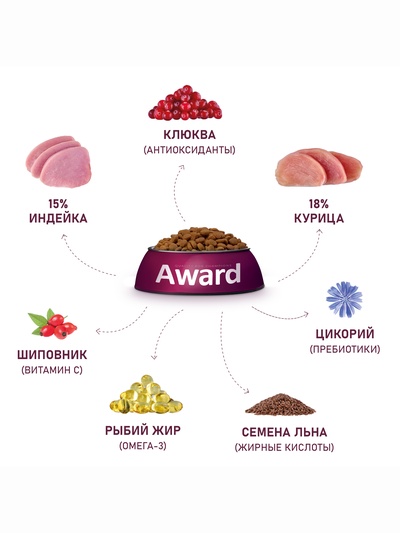 Сухой корм AWARD Sterilized для вз-х стерил. кошек с инд/кур. (клюква и цикорий) 10 кг