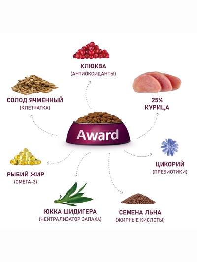 Сухой корм AWARD Urinary для вз-х кошек для проф. Моч. болезни с кур/ клюква/цикорий 10 кг