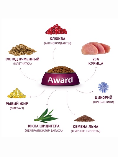 Сухой корм AWARD Urinary для взрослых кошек, профилактика мочекаменной болезни, курица/клюква/цикорий 400 г