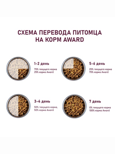 Сухой корм AWARD Urinary для взрослых кошек, профилактика мочекаменной болезни, курица/клюква/цикорий 400 г