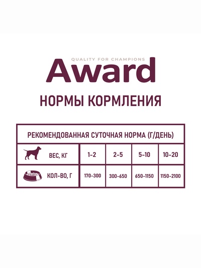 Влажный корм AWARD для взрослых собак паштет из говядины с морковью 200 г