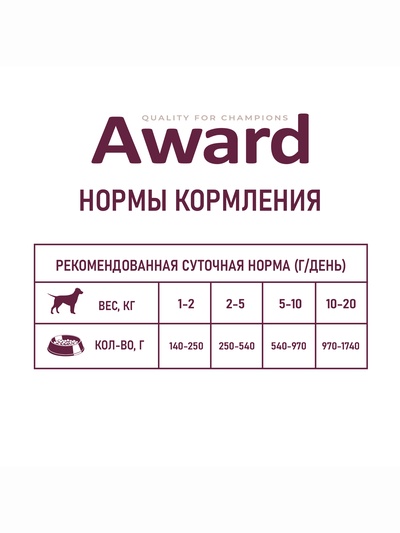 Влажный корм AWARD для взрослых собак паштет из индейки с черникой 400 г