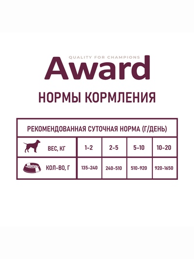 Влажный корм AWARD для взрослых собак паштет из утки с брусникой 200 г