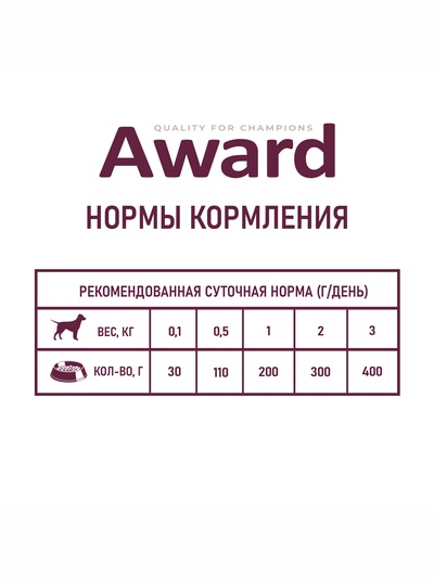 Влажный корм AWARD для щенков от 1 месяца паштет из индейки с грушей 200 г