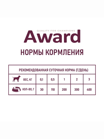 Влажный корм AWARD для щенков от 1 месяца паштет из телятины с овощами 400 г