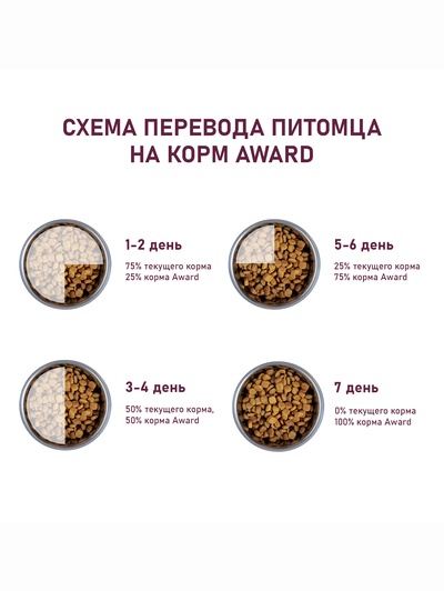 Сухой корм AWARD HYPO для взрослых собак всех пород, белая рыба/брокколи/сельдерей/лен 12 кг