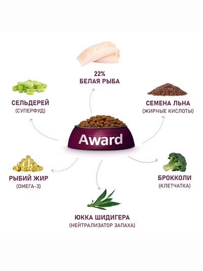 Сухой корм AWARD HYPO для вз-х собак всех пород бел. Рыба/брокколи/сельдерей/лен 2 кг