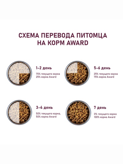 Сухой корм AWARD HYPO для вз-х собак всех пород бел. Рыба/брокколи/сельдерей/лен 2 кг