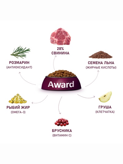 Сухой корм AWARD HYPO для вз-х собак всех пород свинина/брусника/груша и розмарин 12 кг