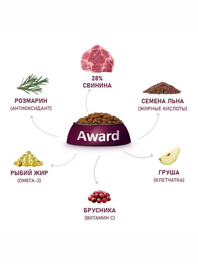 Сухой корм AWARD HYPO для вз-х собак всех пород свинина/брусника/груша и розмарин 2 кг