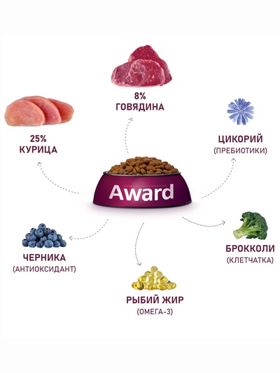 Сухой корм AWARD для вз-х собак всех пород с гов/кур. / брокколи и черника 2 кг