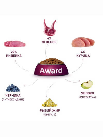Сухой корм AWARD для вз-х собак всех пород с ягн/инд/добавлением яблока и черники 2 кг