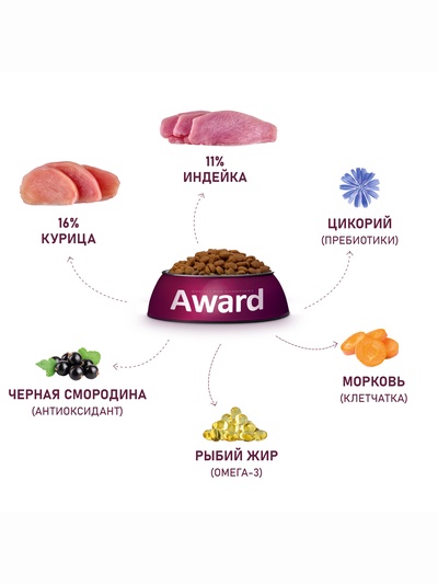 Сухой корм AWARD для вз-х собак средних пород с инд/кур/ морковь и черная смородина 2 кг