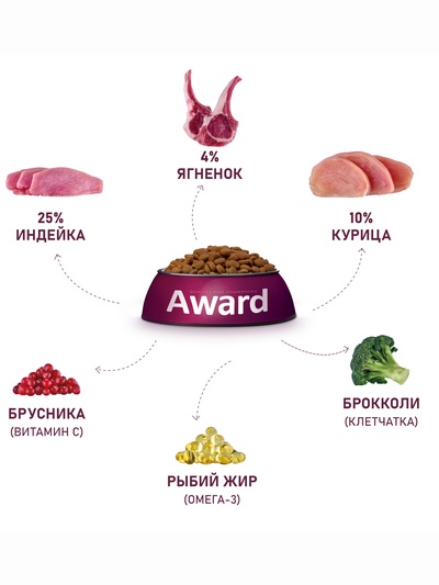 Сухой корм AWARD для щен. от 1 мес, бер-х и кор-х сук мел. и мин. пород с ягн/инд/брок 10 кг