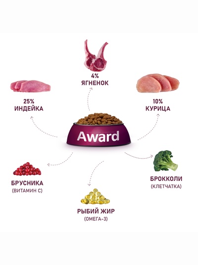 Сухой корм AWARD для щен. от 1 мес, бер-х и кор-х сук мел. и мин. пород с ягн/инд/брок 800 г