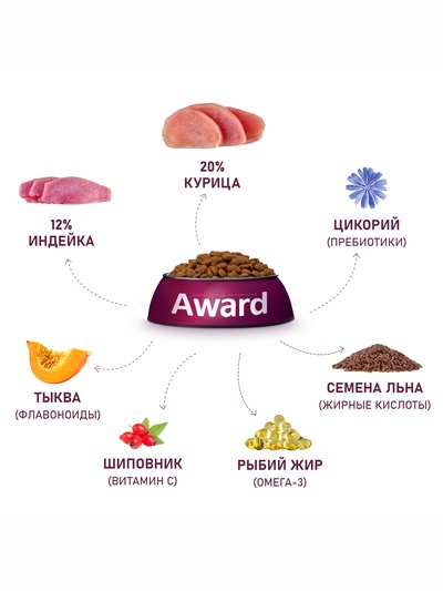 Сухой корм AWARD для щен. от 1 мес, бер-х и кор-х сук ср. пород с инд/кур/морковь 2 кг