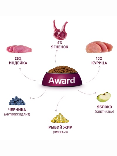 Сухой корм AWARD для щен. от 1 мес, бер-х и кор-х сук всех пород с ягн/инд/яблоко 12 кг