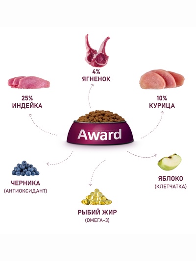Сухой корм AWARD для щен. от 1 мес, бер-х и кор-х сук всех пород с ягн/инд/яблоко 2 кг