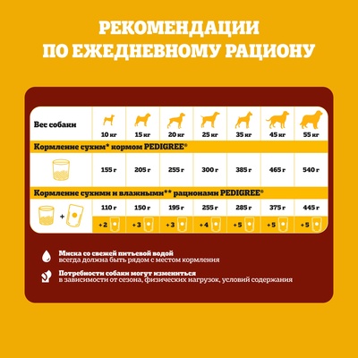 Сухой корм Pedigree для собак взрослых маленьких пород, говядина, 500 г