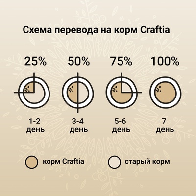Сухой корм CRAFTIA HARMONA для взрослых кошек из рыбы северного моря 4.5 кг